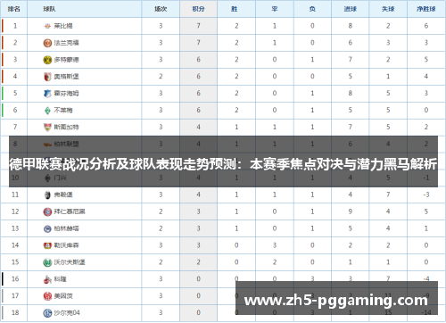 德甲联赛战况分析及球队表现走势预测：本赛季焦点对决与潜力黑马解析