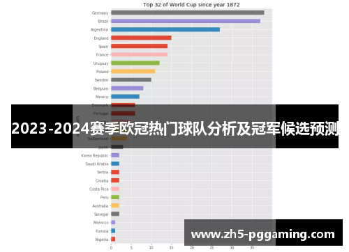 2023-2024赛季欧冠热门球队分析及冠军候选预测