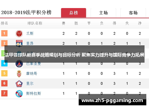 法甲各球队新赛季战略规划与目标分析 聚焦实力提升与国际竞争力拓展