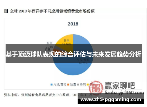 基于顶级球队表现的综合评估与未来发展趋势分析