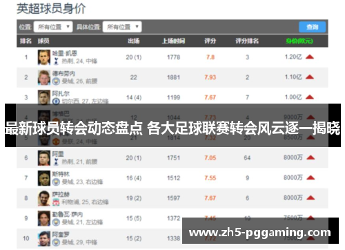 最新球员转会动态盘点 各大足球联赛转会风云逐一揭晓