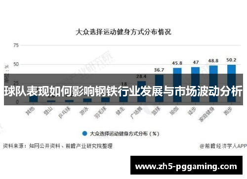 球队表现如何影响钢铁行业发展与市场波动分析