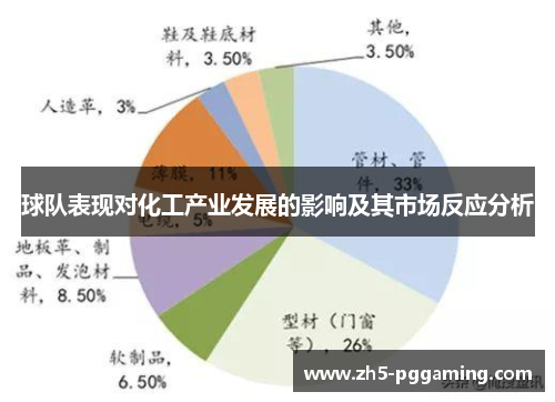 球队表现对化工产业发展的影响及其市场反应分析