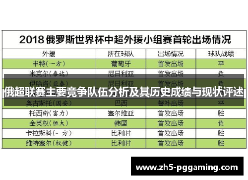 俄超联赛主要竞争队伍分析及其历史成绩与现状评述