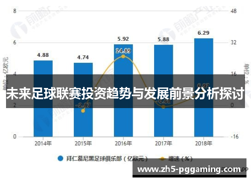 未来足球联赛投资趋势与发展前景分析探讨