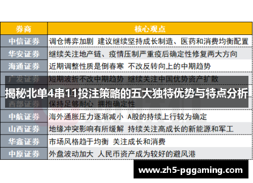 揭秘北单4串11投注策略的五大独特优势与特点分析