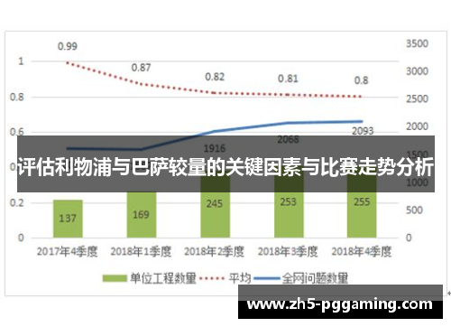 评估利物浦与巴萨较量的关键因素与比赛走势分析