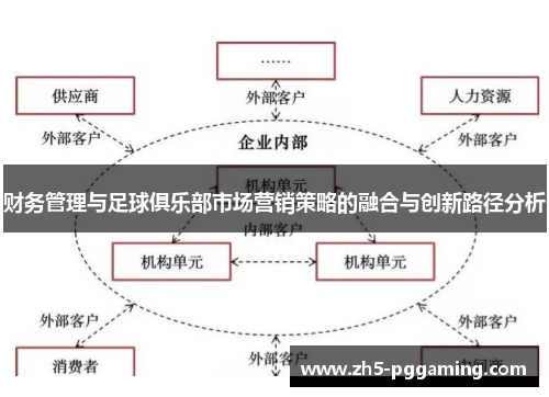 财务管理与足球俱乐部市场营销策略的融合与创新路径分析