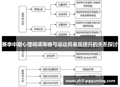 赛季中期心理调适策略与运动员表现提升的关系探讨