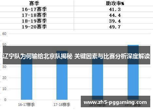 辽宁队为何输给北京队揭秘 关键因素与比赛分析深度解读