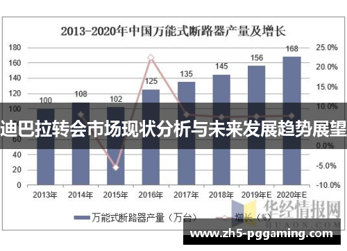 迪巴拉转会市场现状分析与未来发展趋势展望
