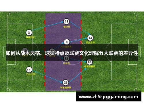 如何从战术风格、球员特点及联赛文化理解五大联赛的差异性