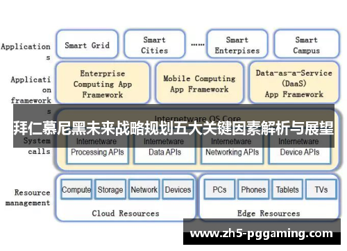 拜仁慕尼黑未来战略规划五大关键因素解析与展望