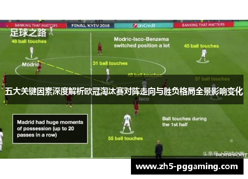五大关键因素深度解析欧冠淘汰赛对阵走向与胜负格局全景影响变化