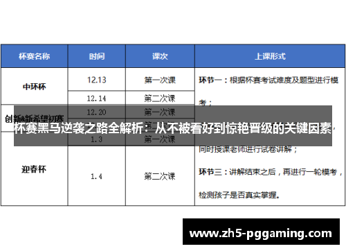 杯赛黑马逆袭之路全解析:从不被看好到惊艳晋级的关键因素 杯赛黑马逆袭之路全解析:从不被看好到惊艳晋级的关键因素