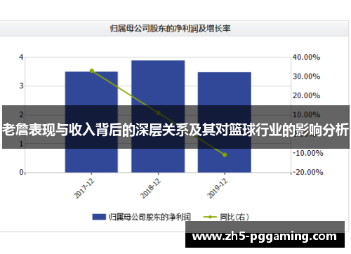 老詹表现与收入背后的深层关系及其对篮球行业的影响分析