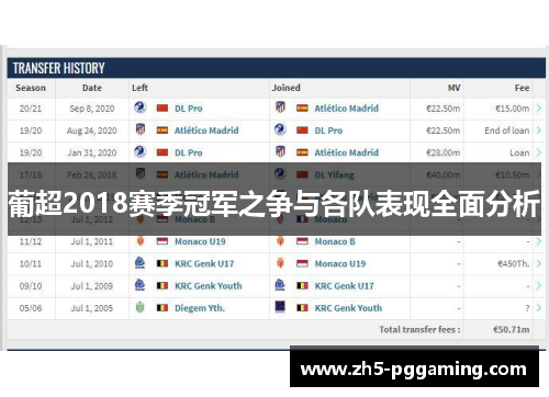 葡超2018赛季冠军之争与各队表现全面分析