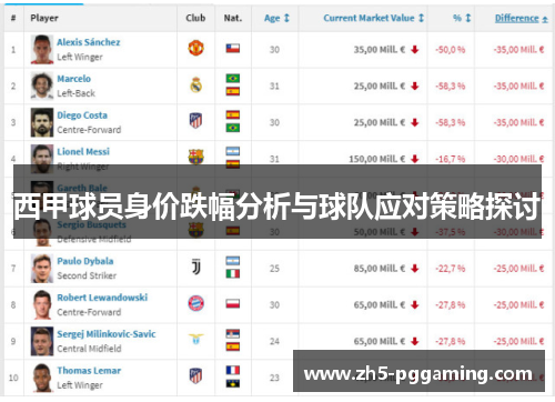 西甲球员身价跌幅分析与球队应对策略探讨 西甲球员身价跌幅分析与球队应对策略探讨